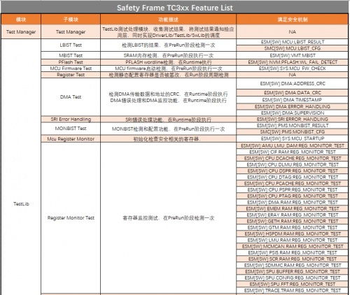 知从safetyframe 赋能基础软件开发的多样化应用场景