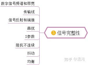 从零开始 软件工程师的硬件开发入门指南