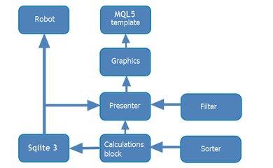 100 个最佳优化递次(第 1 部分)。 开发优化分析器