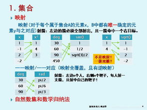 软件技术基础与开发 第1章 算法概述